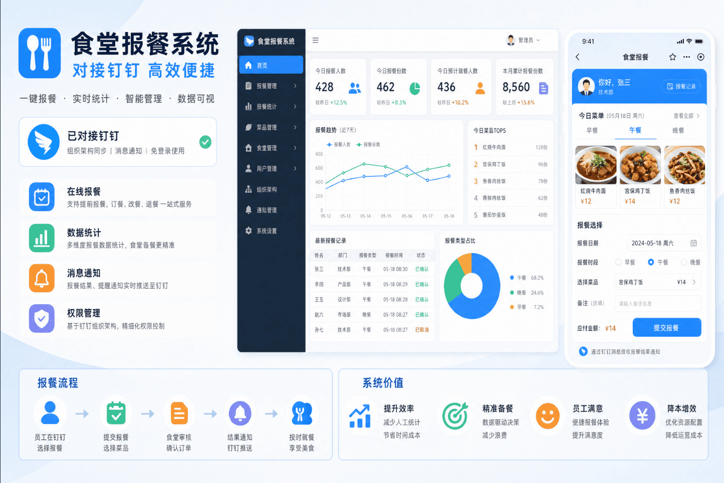 食堂报餐系统如何对接钉钉组织架构？系统界面